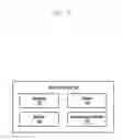 Fig. 05 - METHOD AND ELECTRONIC DEVICE FOR MANAGING DATA ITEMS