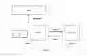 Fig. 02 - EXECUTION OF MULTIPLE APPLICATIONS ON A DEVICE