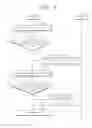 Fig. 09 - Method and device for executing object on display