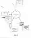 Fig. 02 - Apparatus, method, and program product for calendar control