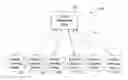 Fig. 01 - Intuitive interfaces for real-time collaborative intelligence
