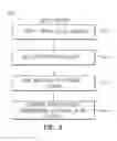 Fig. 05 - Memory control scheme for flash memory devices