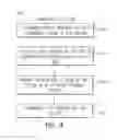 Fig. 06 - Memory control scheme for flash memory devices