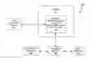 Fig. 01 - Database memory monitoring and defragmentation of database indexes