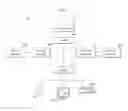 Fig. 05 - MEMORY DEVICE AND MEMORY MODULE