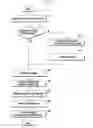 Fig. 09 - Electronic device and method for controlling operation thereof