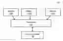 Fig. 01 - Modularized application framework
