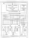 Fig. 01 - Methods, apparatus, instructions and logic to provide permute controls with leading zero count functionality