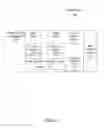 Fig. 13 - Methods, apparatus, instructions and logic to provide permute controls with leading zero count functionality