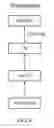 Fig. 07 - Vector length querying instruction