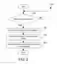 Fig. 03 - Out-of-order processor and method for back to back instruction issue