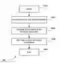 Fig. 01 - INITIALIZATION METHOD FOR USE IN I2C SYSTEM AND MASTER DEVICE