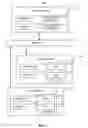 Fig. 02 - Method of tracking usage of virtual machines