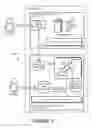 Fig. 03 - Virtual machine based content processing