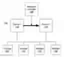 Fig. 01 - Risk-appropriate validation for live operating system migration