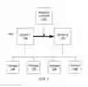 Fig. 02 - Risk-appropriate validation for live operating system migration