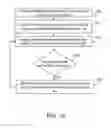 Fig. 11 - Sharing transaction contexts in an optimized colocation of java and non-java language applications
