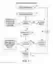 Fig. 02 - Self-adjusting system for prioritizing computer applications