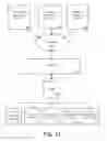 Fig. 15 - Dynamic context of tasks