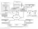 Fig. 01 - Dispersed storage network with access control and methods for use therewith