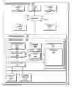 Fig. 01 - Pattern oriented data collection and analysis