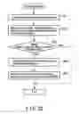 Fig. 23 - Memory system and method for controlling nonvolatile memory