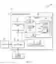 Fig. 02 - Facility for extending exclusive hold of a cache line in private cache