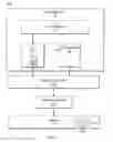 Fig. 03 - Facility for extending exclusive hold of a cache line in private cache