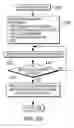 Fig. 06 - Facility for extending exclusive hold of a cache line in private cache