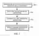 Fig. 09 - Facility for extending exclusive hold of a cache line in private cache