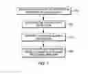 Fig. 08 - Temporarily suppressing processing of a restrained storage operand request
