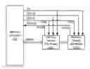 Fig. 01 - Local internal discovery and configuration of individually selected and jointly selected devices