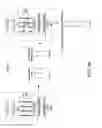 Fig. 10 - Local internal discovery and configuration of individually selected and jointly selected devices