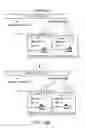 Fig. 16 - Local internal discovery and configuration of individually selected and jointly selected devices