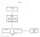 Fig. 02 - Methods and apparatus for sorting data