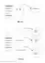 Fig. 07 - Application programming interfaces for content curation