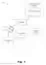 Fig. 02 - Transforming a website for dynamic web content management