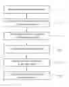 Fig. 01 - Webpage annotation and community sharing system