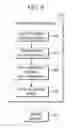 Fig. 07 - Server and method for providing content based on context information
