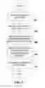 Fig. 07 - Personalization of news articles based on news sources