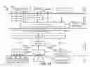Fig. 22 - Efficient incremental backup and restoration of file system hierarchies with cloud object storage