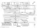 Fig. 08 - Guaranteed file system hierarchy data integrity in cloud object stores