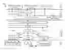 Fig. 22 - Guaranteed file system hierarchy data integrity in cloud object stores