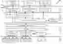 Fig. 01 - Low-latency direct cloud access with file system hierarchies and semantics