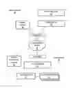 Fig. 01 - Methods and apparatus for controlling snapshot exports