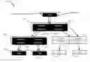 Fig. 01 - Hybrid cloud mirroring to facilitate performance, migration, and availability