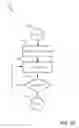 Fig. 12 - ZFS block-level deduplication at cloud scale