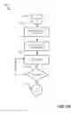 Fig. 13 - ZFS block-level deduplication at cloud scale