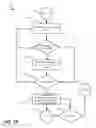 Fig. 14 - ZFS block-level deduplication at cloud scale