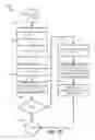 Fig. 15 - ZFS block-level deduplication at cloud scale